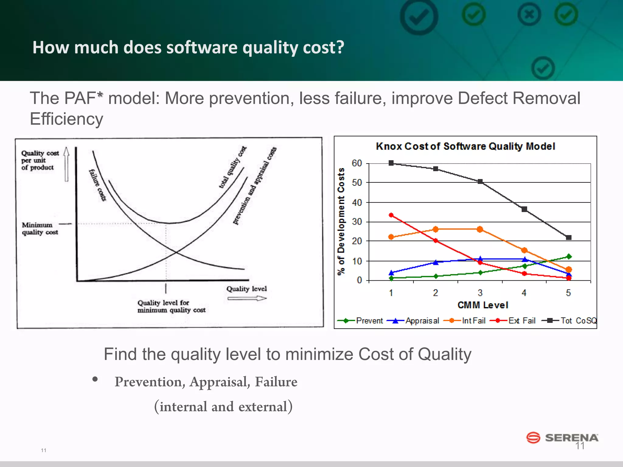 11
11
How much does software quality cost?
The PAF* model: More prevention, less failure, improve Defect Removal
Efficiency
Find the quality level to minimize Cost of Quality
•
 