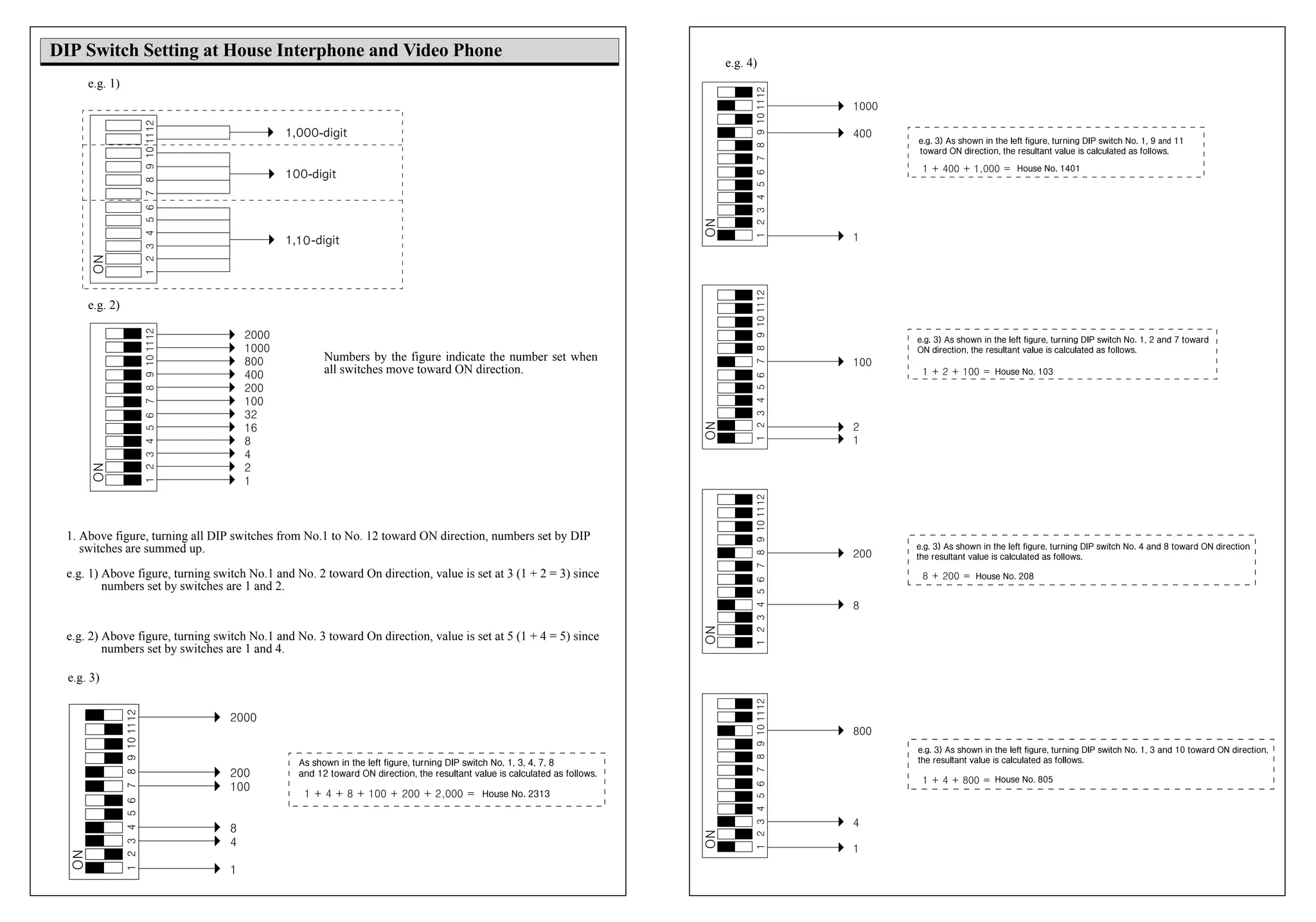 Numbers by the figure indicate the number set when
all switches move toward ON direction.
1. Above figure, turning all DIP switches from No.1 to No. 12 toward ON direction, numbers set by DIP
switches are summed up.
e.g. 1) Above figure, turning switch No.1 and No. 2 toward On direction, value is set at 3 (1 + 2 = 3) since
numbers set by switches are 1 and 2.
e.g. 2) Above figure, turning switch No.1 and No. 3 toward On direction, value is set at 5 (1 + 4 = 5) since
numbers set by switches are 1 and 4.
e.g. 3)
e.g. 4)
e.g. 1)
e.g. 2)
DIP Switch Setting at House Interphone and Video Phone
 