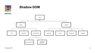Shadow DOM
27 January 2017 10
 