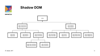 Shadow DOM
27 January 2017 11
 