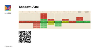 27 January 2017
Shadow DOM
 