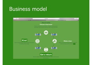 Business model
Get a return
Kiva!
$50k
 