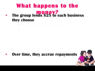 What happens to the money? The group lends $25 to each business they choose Over time, they accrue repayments  