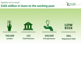 Together…
Momentum is accelerating
 