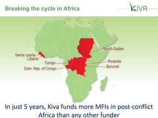 The Recycling Effect:
< 10% of money put into Kiva leaves Kiva
Under the hood: factors behind Kiva’s model
The Recycling Effect
 