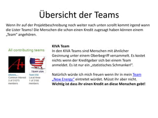Übersicht der Teams
KIVA Team
In den KIVA Teams sind Menschen mit ähnlicher
Gesinnung unter einem Oberbegriff versammelt. Es kostet
nichts wenn der Kreditgeber sich bei einem Team
anmeldet. Es ist nur ein „statistisches Schmankerl“.
Natürlich würde ich mich freuen wenn ihr in mein Team
„New Energy“ eintretet würdet. Müsst ihr aber nicht.
Wichtig ist dass ihr einen Kredit an diese Menschen gebt!
Wenn ihr auf der Projektbeschreibung noch weiter nach unten scrollt kommt irgend wann
die Lister Teams! Die Menschen die schon einen Kredit zugesagt haben können einem
„Team“ angehören.
 