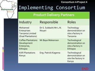  Sustainable utilization of agro-industrial wastes through integration of bio-energy and mushroom production