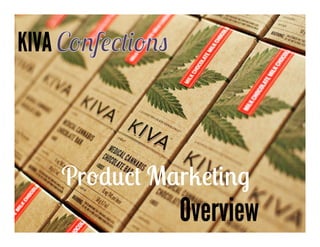 KIVA
Product Marketing
Overview
 