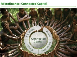 Microfinance: Connected Capital  SOCIAL PERFORMANCE TASK FORCE 