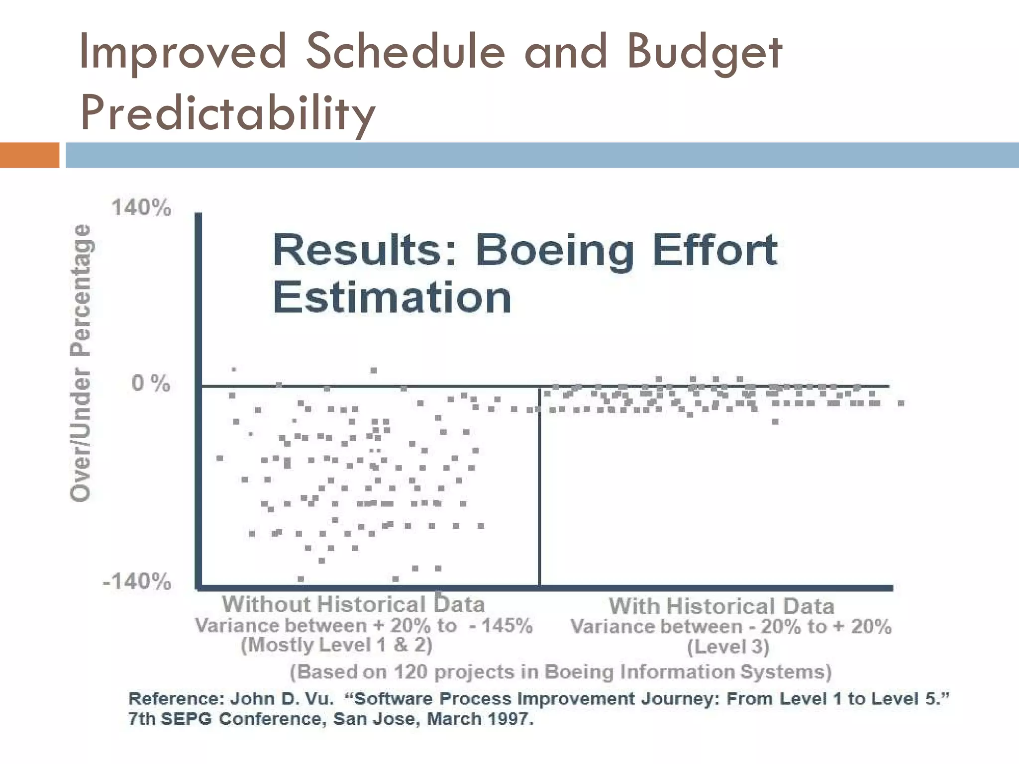 Improved  S chedule and  B udget  P redictability 