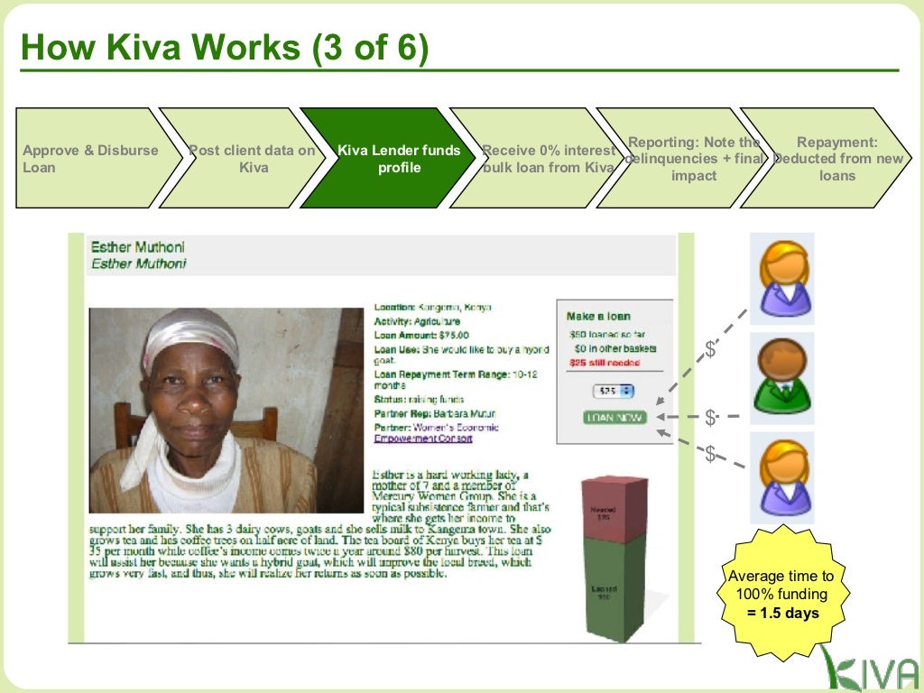 how-does-kiva-work
