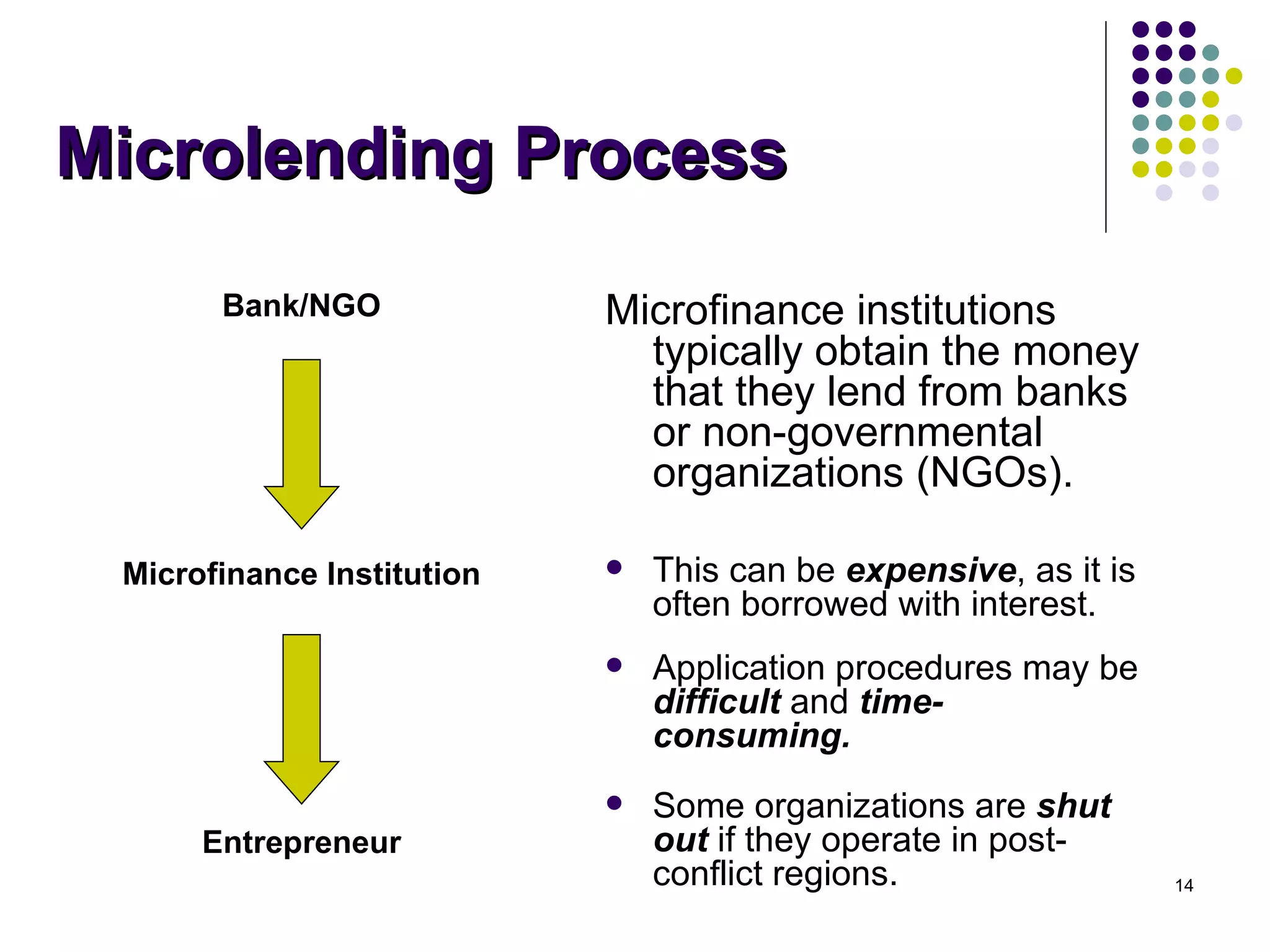 Microlending Process Bank/NGO Microfinance Institution Entrepreneur Microfinance institutions typically obtain the money that they lend from banks or non-governmental organizations (NGOs). This can be  expensive , as it is often borrowed with interest. Application procedures may be  difficult   and  time-consuming. Some organizations are  shut out   if they operate in post-conflict regions. 