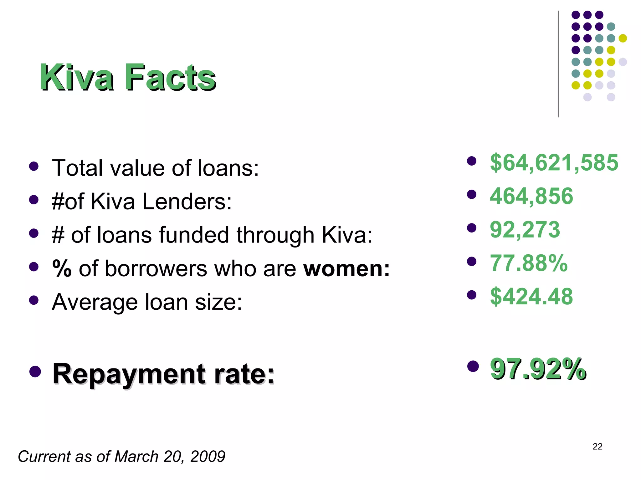 Kiva Facts Total value of loans: #of Kiva Lenders:  # of loans funded through Kiva:  %  of borrowers   who   are  women: Average loan   size: Repayment rate: $64,621,585 464,856   92,273   77.88%   $424.48  97.92% Current as of March 20, 2009 