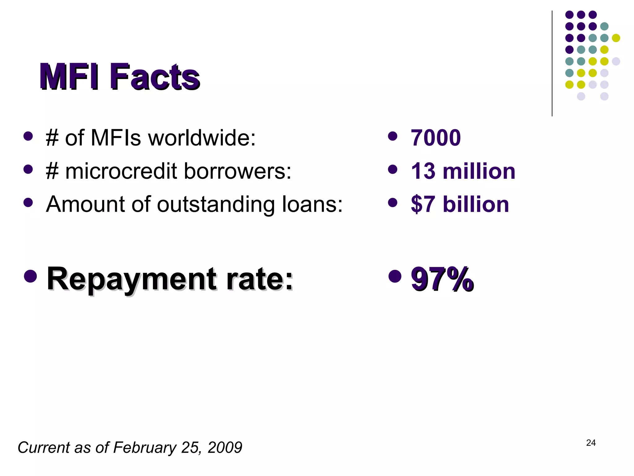 MFI Facts # of MFIs worldwide: # microcredit borrowers: Amount of outstanding loans: Repayment rate:  7000 13 million $7 billion  97%   Current as of February 25, 2009 