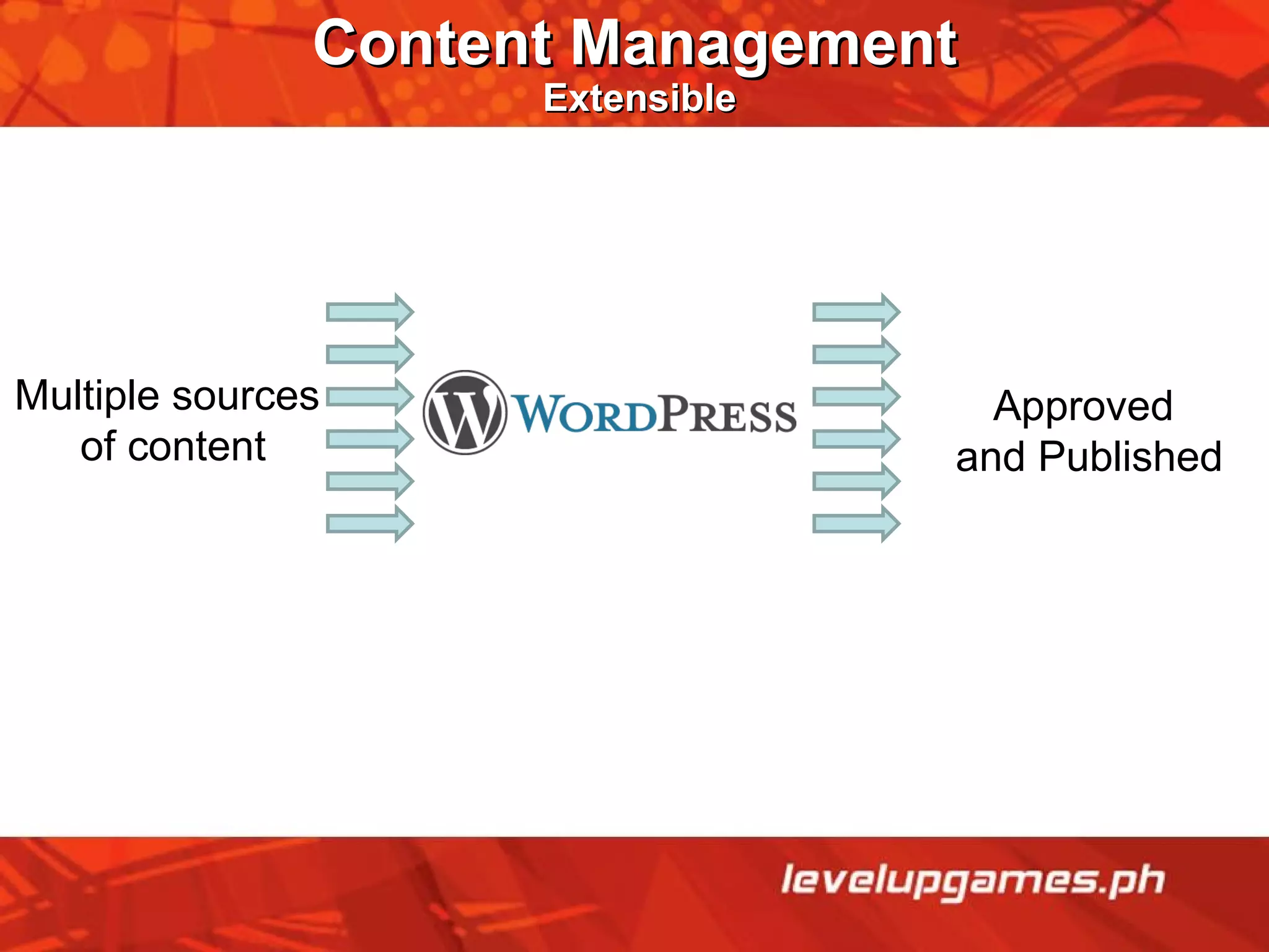 Content Management   Extensible Multiple sources  of content Approved  and Published 