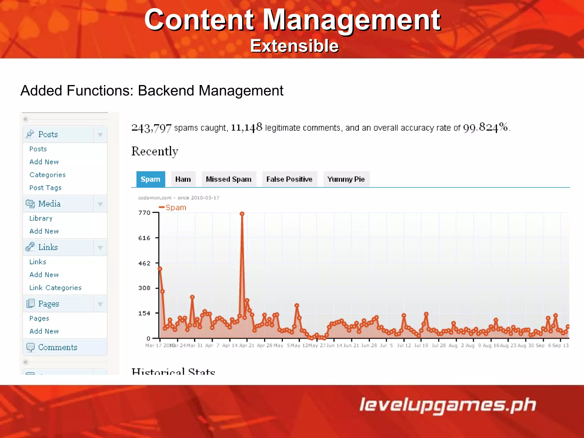 Content Management   Extensible Added Functions: Backend Management 