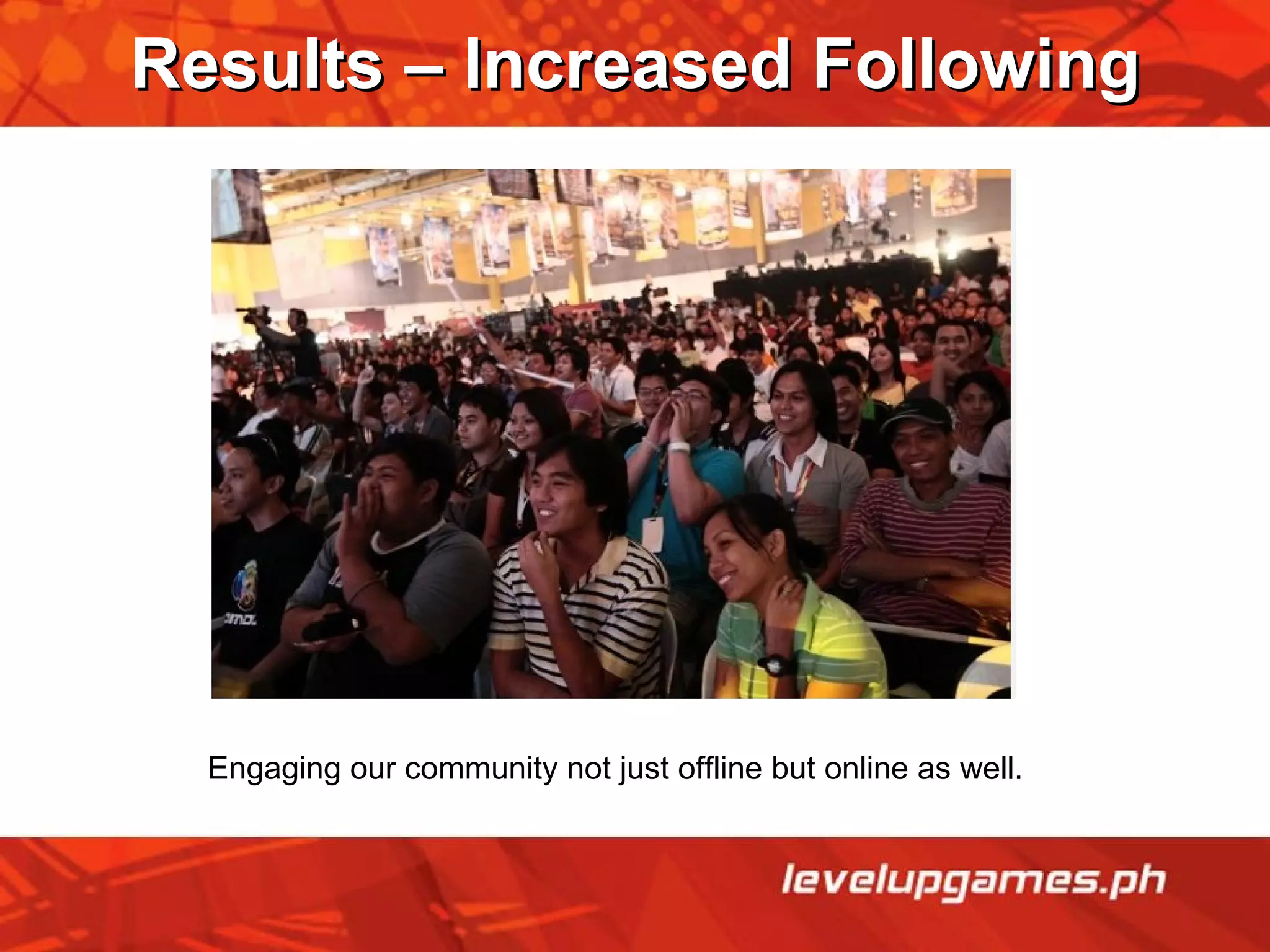 Results – Increased Following Engaging our community not just offline but online as well. 