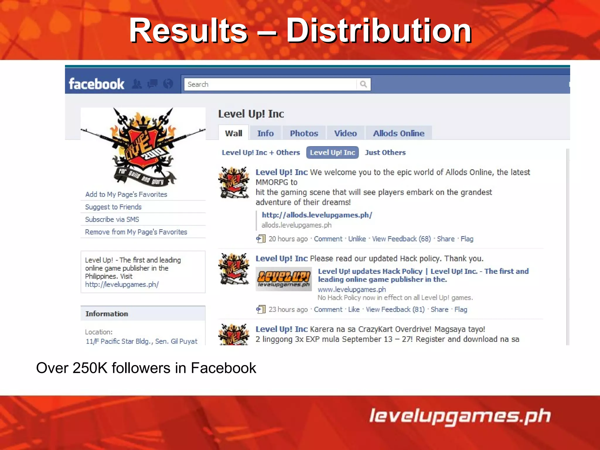 Results – Distribution Over 250K followers in Facebook 