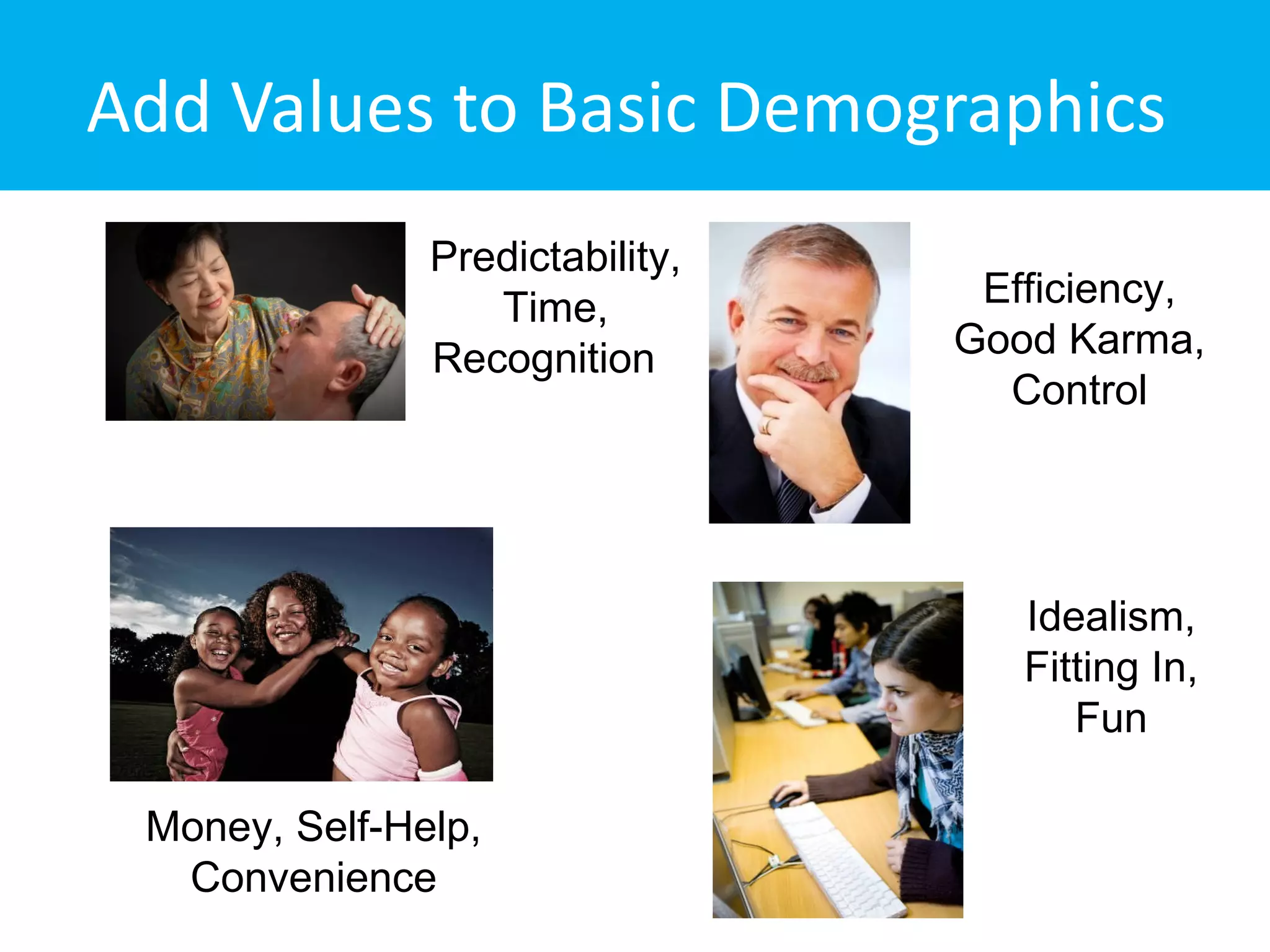 Add Values to Basic Demographics
               Predictability,
                  Time,           Efficiency,
               Recognition       Good Karma,
                                   Control




                                    Idealism,
                                    Fitting In,
                                       Fun

 Money, Self-Help,
  Convenience
 