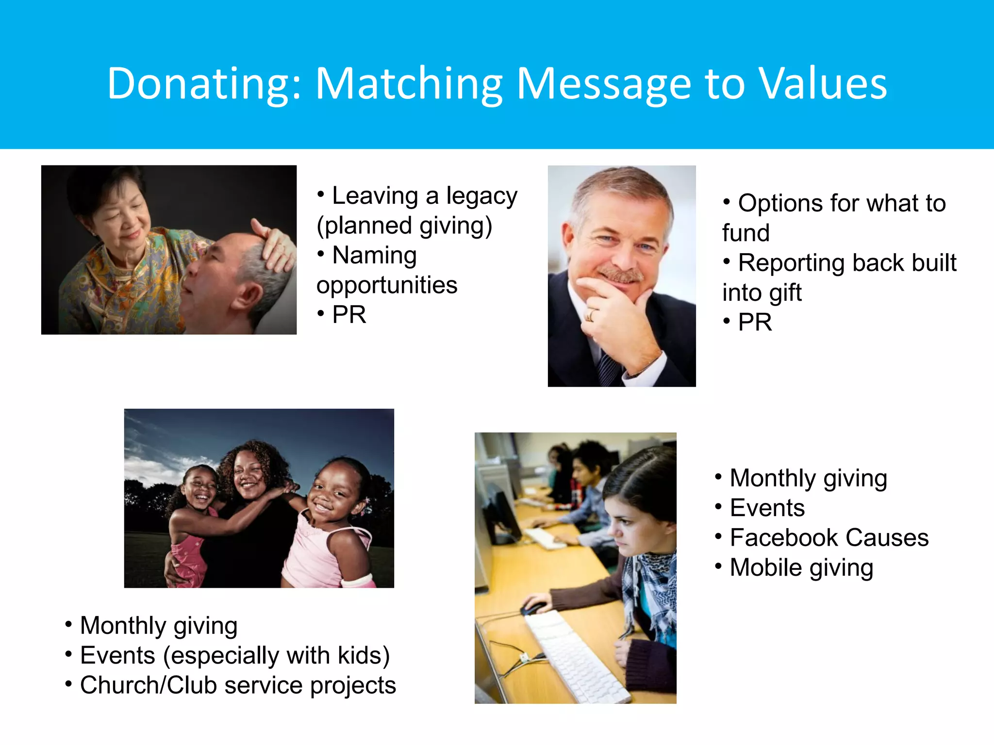 Donating: Matching Message to Values

                       • Leaving a legacy   • Options for what to
                       (planned giving)     fund
                       • Naming             • Reporting back built
                       opportunities        into gift
                       • PR                 • PR




                                            • Monthly giving
                                            • Events
                                            • Facebook Causes
                                            • Mobile giving

• Monthly giving
• Events (especially with kids)
• Church/Club service projects
 