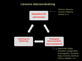 Lärarens datoranvändning
                                                  Schema, frånvaro.
                                                  resultat, fillagring,
                Skolplattform för                 nyheter o s v
                 administration




Inlämning och                           Pedagogiska
  bedömning                          klassrumsarbetet
                                    (mest molntjänster)

                                                 Gapminder, Skype
                                                 GeoGebra, Google Body
                                                 Answergarden, Storybird
                                                 Diigo, Animoto, Sketchup
                                                 Seterra, Glogster o s v
 