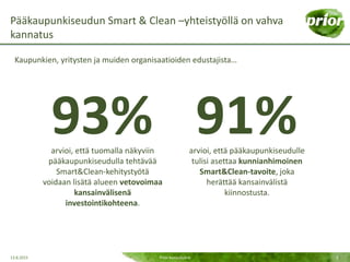 Pääkaupunkiseudun Smart & Clean –yhteistyöllä on vahva
kannatus
13.8.2015 Prior Konsultointi 3
91%arvioi, että pääkaupunki...