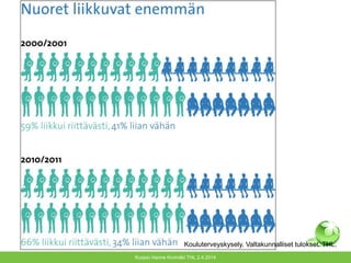 Kuopio Hanne Kivimäki THL 2.4.2014
Kouluterveyskysely. Valtakunnalliset tulokset. THL.
 