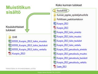 Muistitikun
sisältö
Kuopio Hanne Kivimäki THL 2.4.2014
Koulukohtaiset
tulokset
Koko kunnan tulokset
 