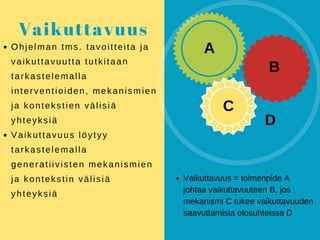 Vaikuttavuus
Ohjelman tms. tavoitteita ja
vaikuttavuutta tutkitaan
tarkastelemalla
interventioiden, mekanismien
ja kontekstien välisiä
yhteyksiä
Vaikuttavuus löytyy
tarkastelemalla
generatiivisten mekanismien
ja kontekstin välisiä
yhteyksiä
Vaikuttavuus = toimenpide A
johtaa vaikuttavuuteen B, jos
mekanismi C tukee vaikuttavuuden
saavuttamista olosuhteissa D
C
B
A
D
 