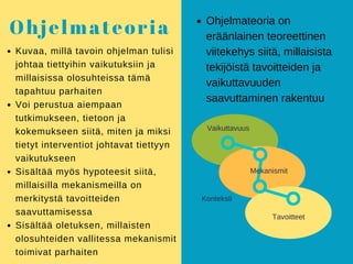 Kuvaa, millä tavoin ohjelman tulisi
johtaa tiettyihin vaikutuksiin ja
millaisissa olosuhteissa tämä
tapahtuu parhaiten
Voi perustua aiempaan
tutkimukseen, tietoon ja
kokemukseen siitä, miten ja miksi
tietyt interventiot johtavat tiettyyn
vaikutukseen
Sisältää myös hypoteesit siitä,
millaisilla mekanismeilla on
merkitystä tavoitteiden
saavuttamisessa
Sisältää oletuksen, millaisten
olosuhteiden vallitessa mekanismit
toimivat parhaiten
Ohjelmateoria Ohjelmateoria on
eräänlainen teoreettinen
viitekehys siitä, millaisista
tekijöistä tavoitteiden ja
vaikuttavuuden
saavuttaminen rakentuu
Mekanismit
Tavoitteet
Vaikuttavuus
Konteksti
 