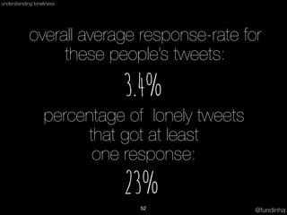 @fundinha
understanding loneliness
percentage of lonely tweets
that got at least
one response:
23%
overall average respons...