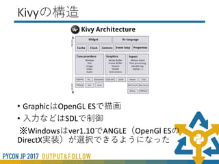 Kivy Touchtracer
• Kivy Touchtracer
（https://play.google.com/store/apps/details?id=org.kivy.touchtracer）
• タッチの軌跡を描画する
• マルチタッチ対応
 