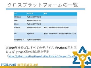 クロスプラットフォームについて
• どのデバイスまで視野にいれるかの検討が必要
 