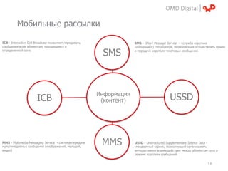 Мобильные рассылки

ICB - Interactive Cell Broadcast позволяет передавать                SMS – Short Message Service - «служба коротких
сообщения всем абонентам, находящимся в                              сообщений») -технология, позволяющая осуществлять приѐм
определенной зоне.
                                                         SMS         и передачу коротких текстовых сообщений




                                                        Информация
                       ICB                               (контент)                        USSD



MMS - Multimedia Messaging Service - система передачи
мультимедийных сообщений (изображений, мелодий,
                                                         MMS         USSD - Unstructured Supplementary Service Data -
                                                                     стандартный сервис, позволяющий организовать
видео)                                                               интерактивное взаимодействие между абонентом сети в
                                                                     режиме коротких сообщений

                                                                                                                  | p.
 