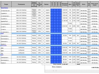 Формат




                                                                                1 неделя

                                                                                            2 неделя

                                                                                                       3 неделя

                                                                                                                  4 неделя
                                                        Тип                                                                                         CTR Клики
                                             рекламн                                                                         Количеств                                            Ски     Итого после
#
           Ресурс         Размещение                  размеще        Период                                                            Цена        (прог (прогн       Итого
                                                ого                                                                          о показов                                            дка       скидки
                                                        ния                                                                                         ноз)   оз)
                                             носителя
    Media Mobile
                                              баннер                                                                                                                              50,0
1
                        верх, все страницы              CPM      4     недели     1           1          1          1        1 200 000     150     0,50% 6000
    m.livejournal.com                         216х54                                                                                                               180 000,00р.    %       90 000,00р.
                                              баннер                                                                                                                              50,0
2
                        верх, все страницы              CPM      4     недели     1           1          1          1        1 200 000     150     0,50% 6000
    m.gazeta.ru                               216х54                                                                                                               180 000,00р.    %       90 000,00р.
                                              баннер                                                                                                                              50,0
3
                        верх, все страницы              CPM      4     недели     1           1          1          1        1 300 000     150     0,50% 6500
    m.championat.ru                           216х54                                                                                                               195 000,00р.    %       97 500,00р.
                                                                                                                                                                                  50,0
4
                        верх, все страницы    баннер    CPM      4     недели     1           1          1          1        1 300 000     100     0,50% 6500
    m.yandex.ru                                                                                                                                                    130 000,00р.    %       65 000,00р.
                                                                                                                                                                                  50,0
5
                        верх, все страницы    баннер    CPM      4     недели     1           1          1          1        11 300 000    10      0,10% 11300
    wapstartPlus1                                                                                                                                                  113 000,00р.    %       56 500,00р.
                                                                                                                                                                                  50,0
6
                        верх, все страницы    баннер   статика   4     недели     1           1          1          1            -        70 000     -      -
    m.kommersant.ru                                                                                                                                                280 000,00р.    %       140 000,00р.
                                                                                                                                                                                  50,0
7
                        верх, все страницы    баннер    CPM      4     недели     1           1          1          1        2 000 000     39      0,08% 1600
    m.mail.ru                                                                                                                                                        156,00р.      %            78,00р.
                                                                                                                                                                                  50,0
8
                        верх, все страницы    баннер   статика   4     недели     1           1          1          1            -        70 000     -      -
    m.vesti.ru                                                                                                                                                     280 000,00р.    %       140 000,00р.
                                              баннер                                                                                                                              50,0
9
                        верх, все страницы              CPM      4     недели     1           1          1          1            -        70 000     -      -
    m.vedomosti.ru                            216х54                                                                                                               280 000,00р.    %       140 000,00р.
    Apps
                                                                                                                                                                                50,0
1
                        низ, все страницы     баннер    CPM      4     недели     1           1          1          1         100 000      300     0,30%   300
    Championat.ru                                                                                                                                                  30 000,00р.   %         15 000,00р.
                                                                                                                                                                                50,0
2
                        низ, все страницы     баннер   статика   4     недели     1           1          1          1            -        70 000     -      -
    Kommersant.ru                                                                                                                                                  280 000,00р. %          140 000,00р.
                                                                                                                                                                                50,0
3
                        низ, все страницы     баннер   статика   4     недели     1           1          1          1            -        70 000     -      -
    Vedomosti.ru                                                                                                                                                   280 000,00р. %          140 000,00р.
                                                                                                                                                                                50,0
4
                        низ, все страницы     баннер    CPM      4     недели     1           1          1          1         100 000      300     0,30%   300
    Gazeta.ru                                                                                                                                                      30 000,00р.   %         15 000,00р.
    Рассылки
                                                                                                                                                                             1 50,0
1
                           сообщение          баннер    CPM      4     недели     1           1          1          1        3 000 000     450     0,30% 9000
    SMS                                                                                                                                                            350 000,00р. %          675 000,00р.
                                                                                                                                                                                50,0
2
                           сообщение          баннер    CPM      4     недели     1           1          1          1         100 000      600     0,30%   300
    MMS                                                                                                                                                            60 000,00р.   %         30 000,00р.
                                                                                                                                                                             2 50,0                       1
3
                           сообщение          баннер    CPM      4     недели     1           1          1          1        4 500 000     500     0,30% 13500
    ICB                                                                                                                                                            250 000,00р. %          125 000,00р.
    Ipad
                                                                                                                                                                                50,0
1
                        низ, все страницы     баннер    CPM      4     недели     1           1          1          1         300 000     1200     4,30% 12900
    Championat.ru                                                                                                                                                  360 000,00р.  %         180 000,00р.
                                                                                                                                                                                50,0
2
                        низ, все страницы     баннер    CPM      4     недели     1           1          1          1         300 000     1200     4,30% 12900
    Kommersant.ru                                                                                                                                                  360 000,00р. %          180 000,00р.
                                                                                                                                                                                50,0
3
                        низ, все страницы     баннер    CPM      4     недели     1           1          1          1         300 000     1200     4,30% 12900
    Gazeta.ru                                                                                                                                                      360 000,00р. %          180 000,00р.
                                                                                           Итого показов: 18 500 000                                       38500

                                                                                    Итого, стоимость
                                                                                                                                                                                           3 499 078,00р.

                                                                                                                                                                                         | p.
 