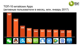 ТОП-10 китайских Apps
(активные пользователи в месяц, млн, январь 2017)
 