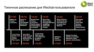 Типичное расписание дня Wechat-пользователя
 