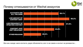 Почему отписываются от Wechat аккаунтов
Все как и везде: мало контента, редко обновляется, все то же самое и контент не релевантен…
 