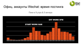Офиц. аккаунты Wechat: время постинга
Пики в 9 утра & 5 вечера
 
