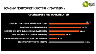 Почему присоединяются к группам?
 
