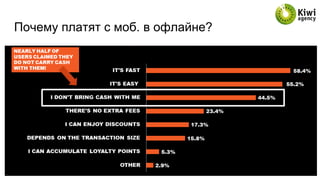 Почему платят с моб. в офлайне?
 