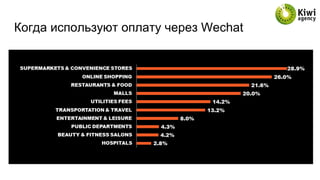 Когда используют оплату через Wechat
 