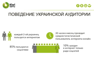 ПОВЕДЕНИЕ УКРАИНСКОЙ АУДИТОРИИ
 