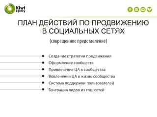 ПЛАН ДЕЙСТВИЙ ПО ПРОДВИЖЕНИЮ
В СОЦИАЛЬНЫХ СЕТЯХ
 