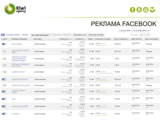 РЕКЛАМА FACEBOOK
 