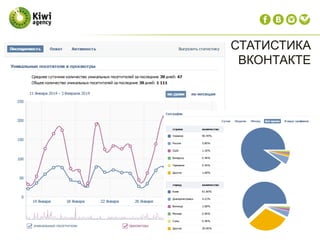 СТАТИСТИКА
ВКОНТАКТЕ
 