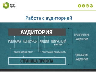 Работа с аудиторией
 