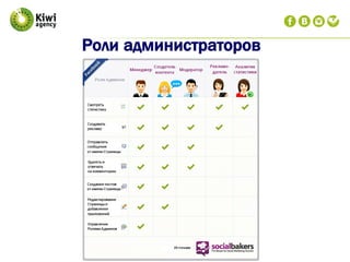 Роли администраторов
 