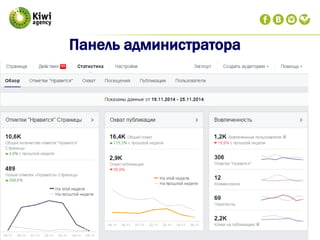 Панель администратора
 