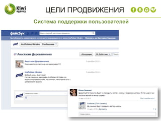 Система поддержки пользователей
ЦЕЛИ ПРОДВИЖЕНИЯ
 